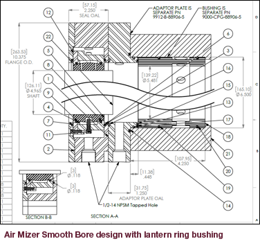 Design for Air Mizer Smooth Bore shaft seal with lantern ring bushing