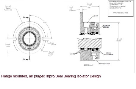 Engineering drawing for flange-mounted, air-purged Inpro/Seal Bearing Isolator